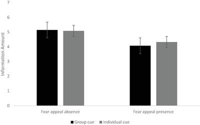 The Joint Effects of Social Norm Appeals and Fear Appeals in COVID-19 Vaccine Campaign Posters on Self-Perceived Communication Quality and Vaccination Intention